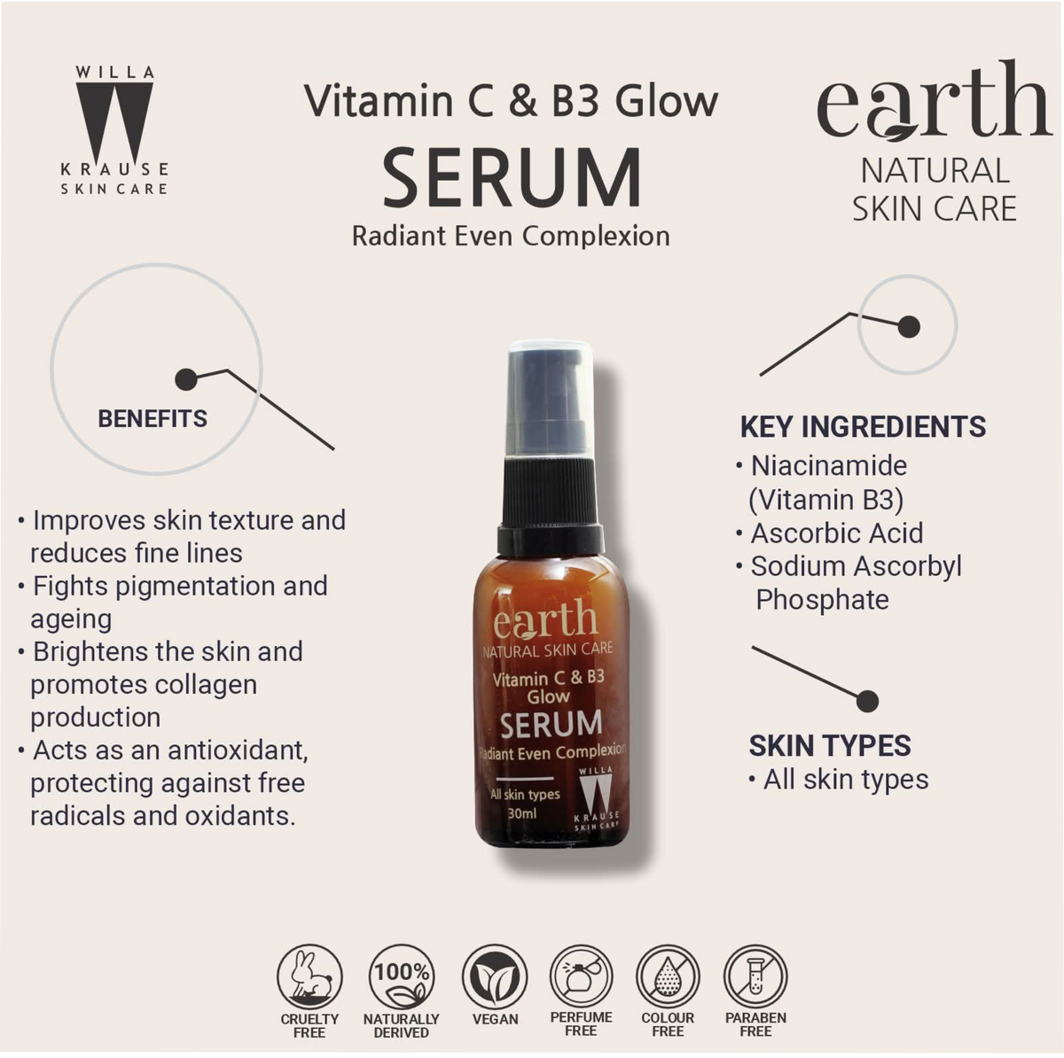 Willa Krause Skin Care - Earth Range - Normal Skin - Combo Set 018